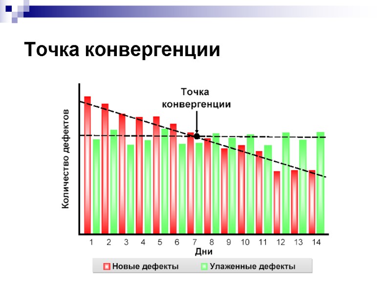 Точка конвергенции